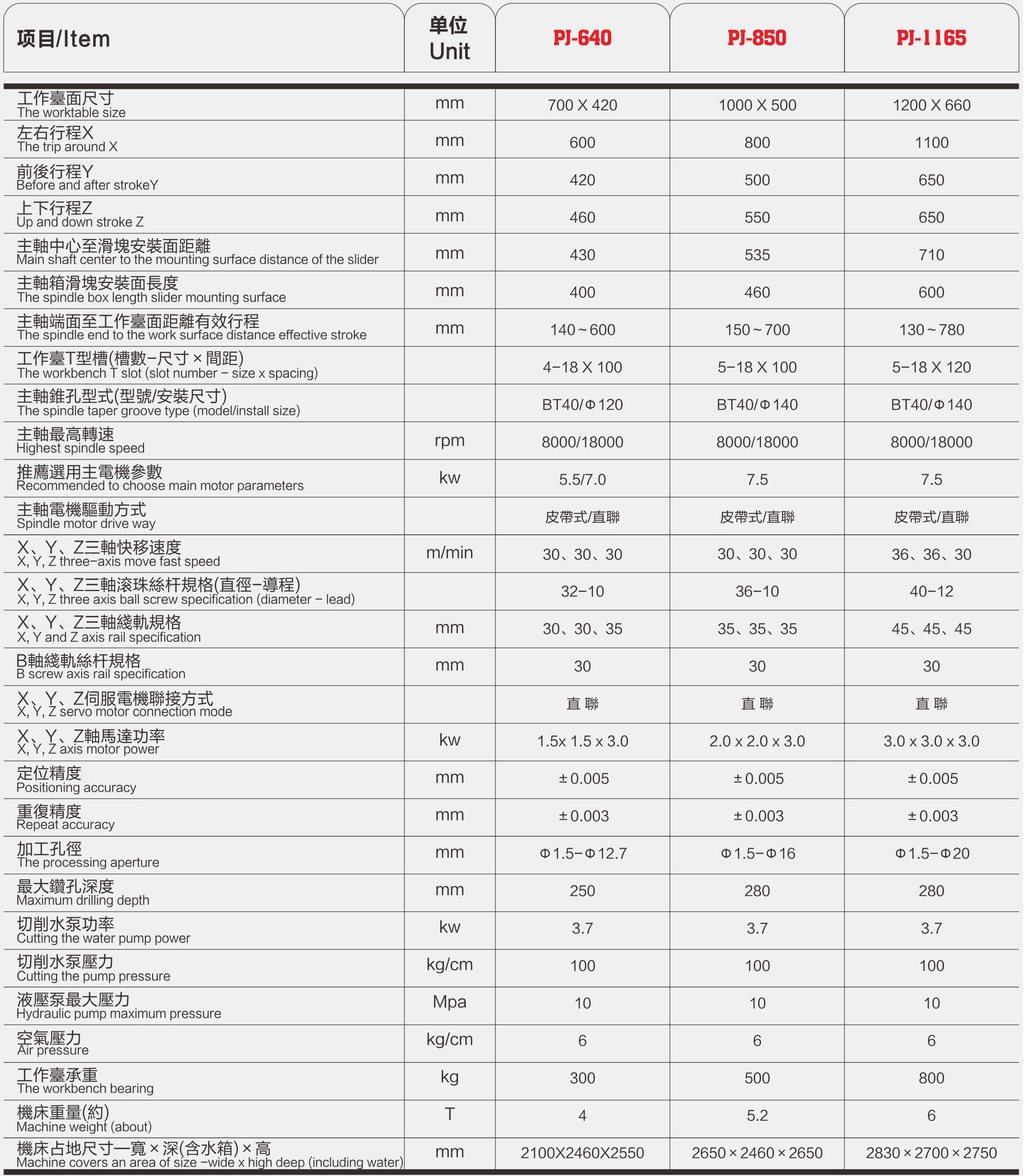 精密立式深孔钻