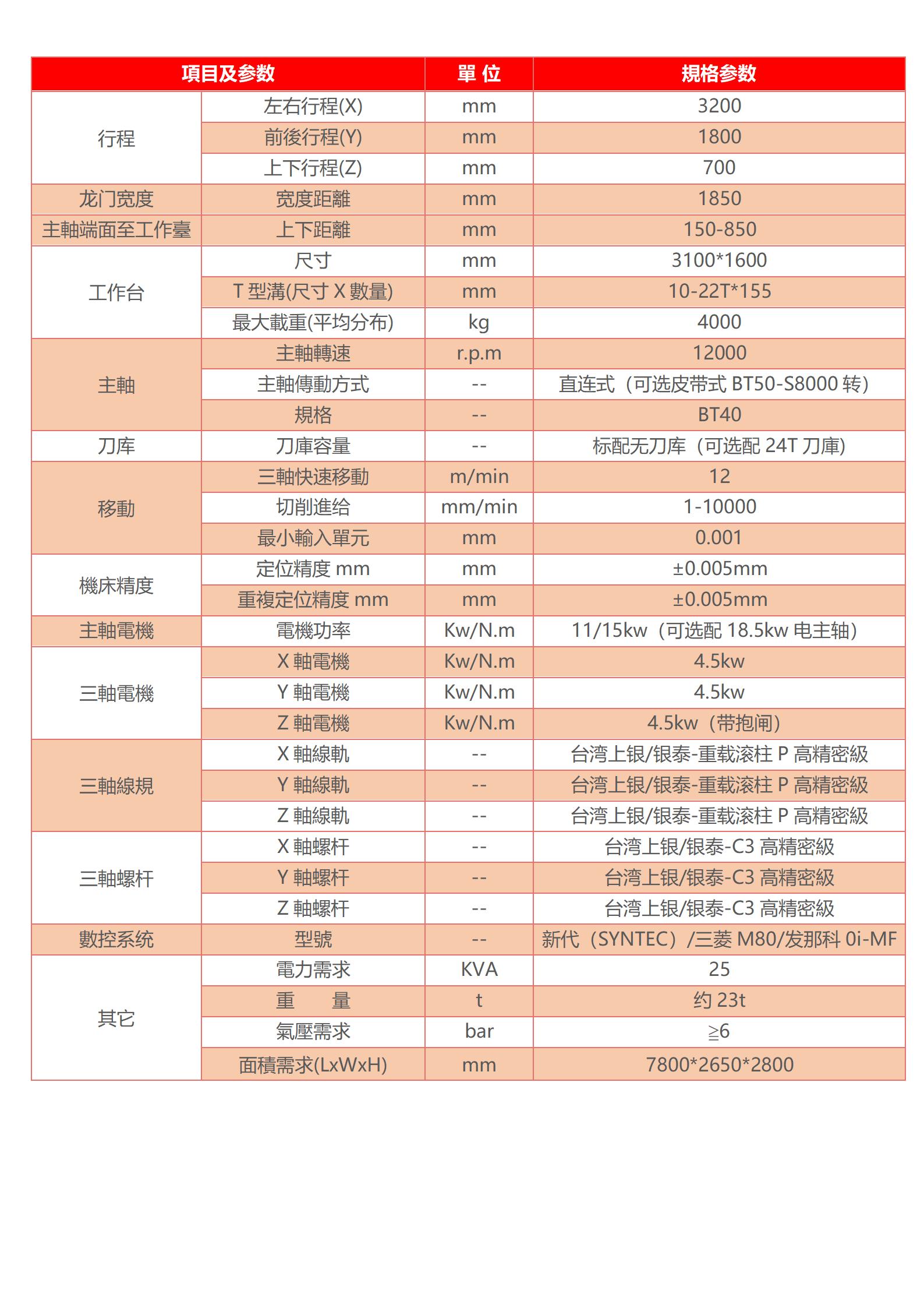 高速龙门加工中心