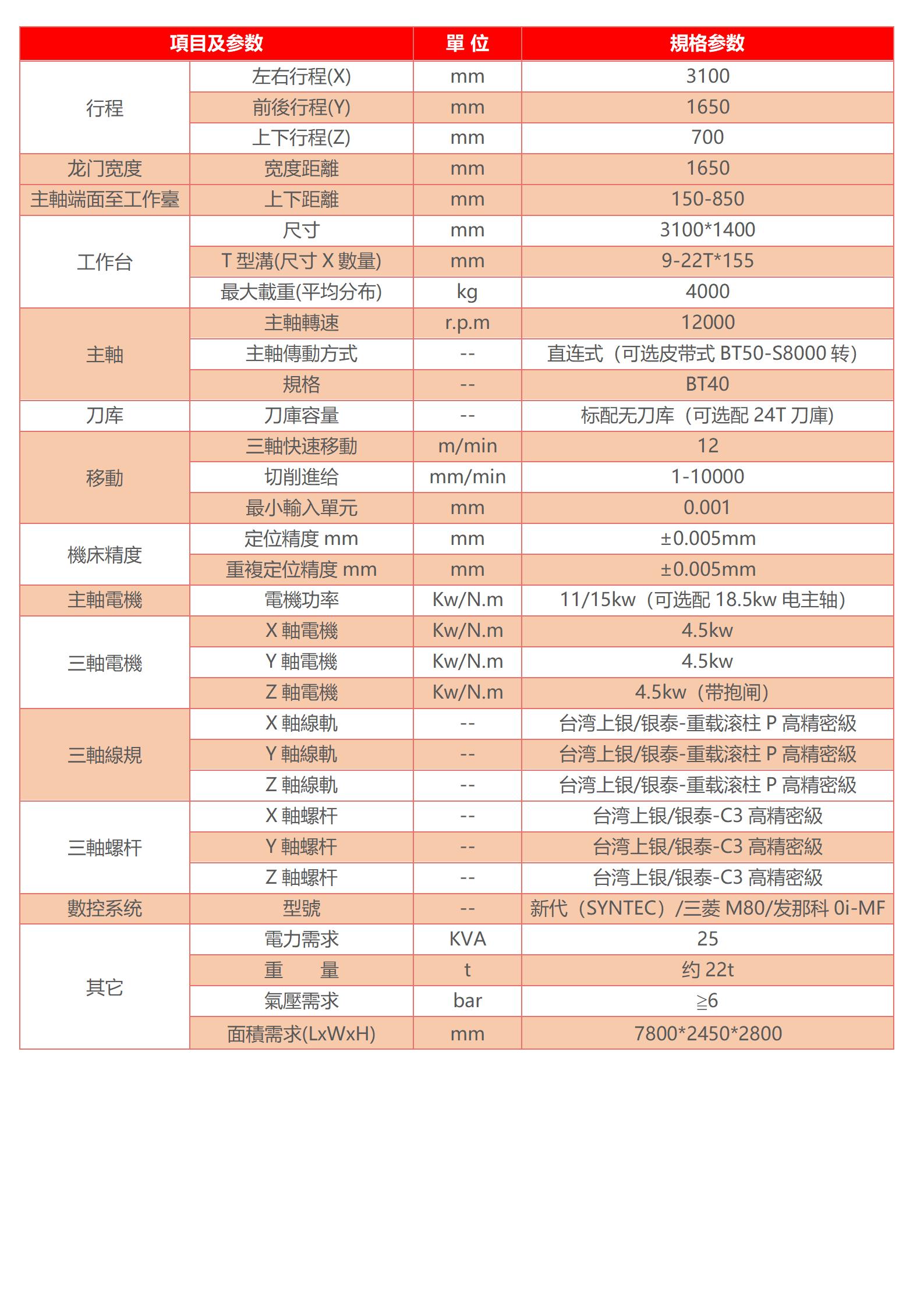 高速龙门加工中心