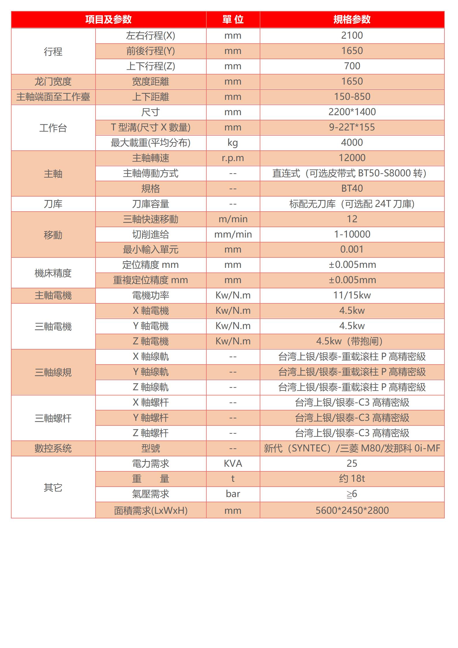 高速龙门加工中心