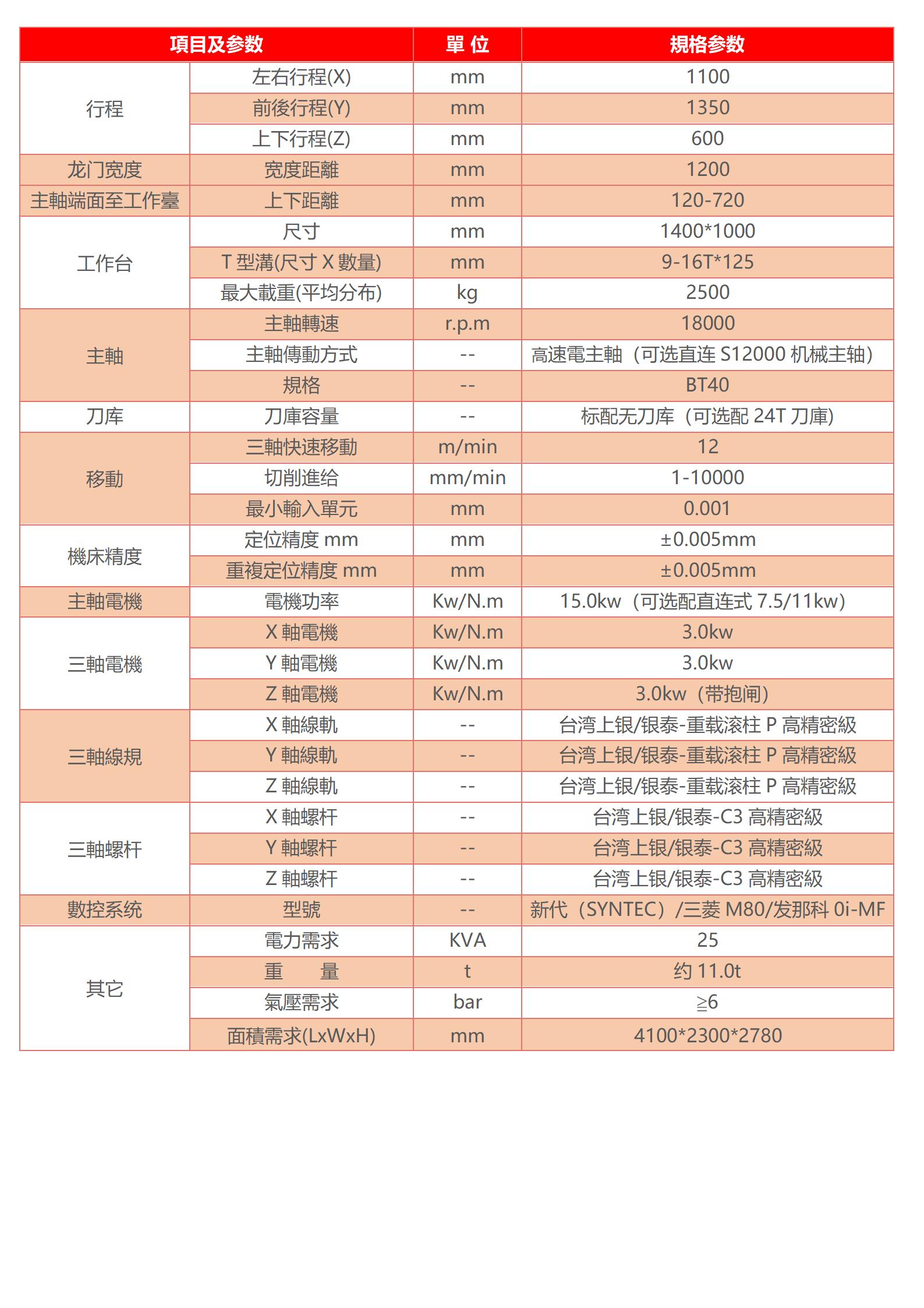 高速龙门加工中心