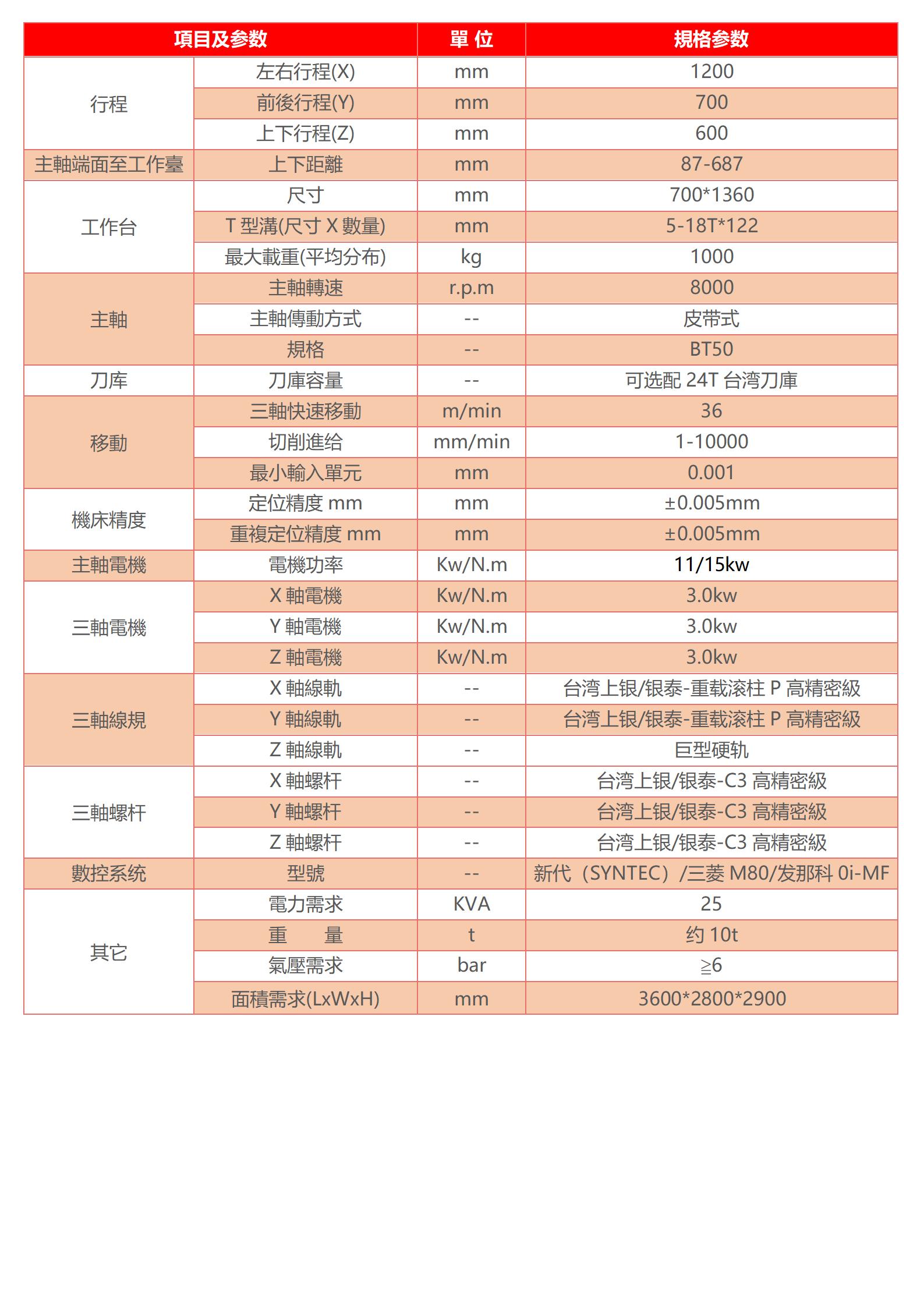 精密模具加工