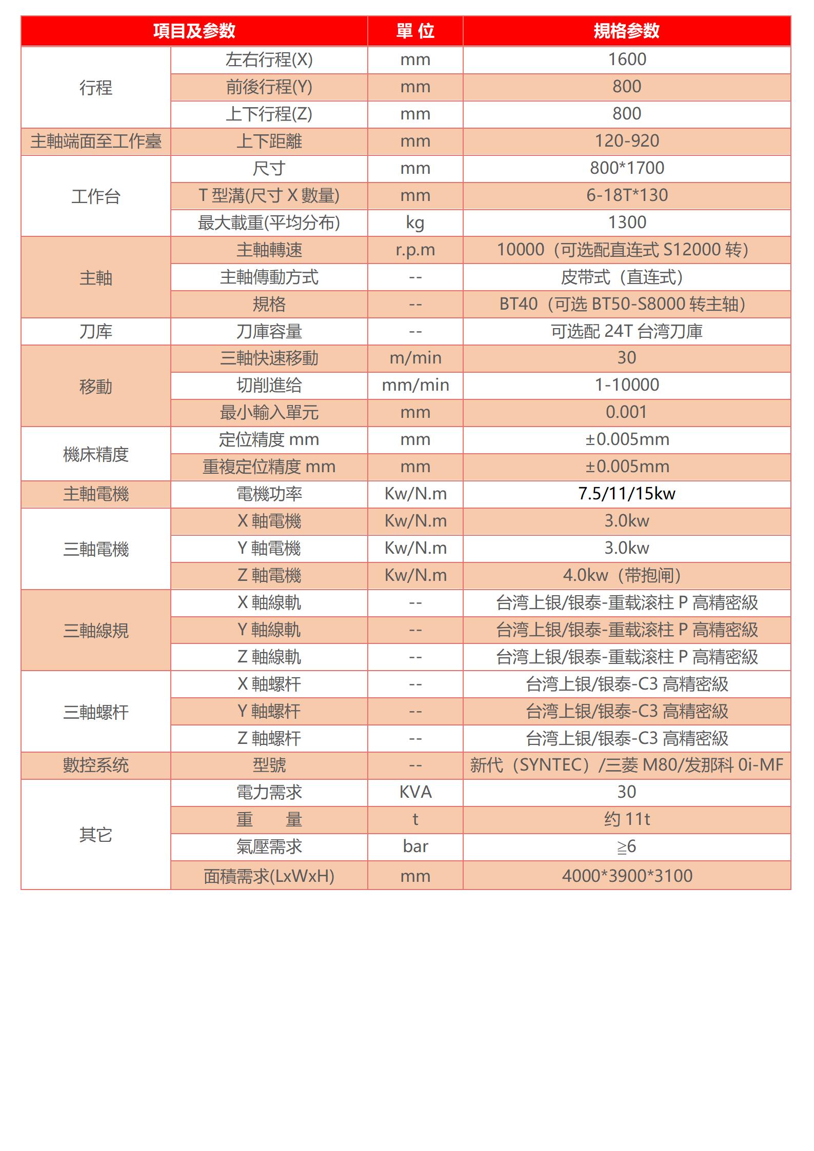 高速三线加工中心